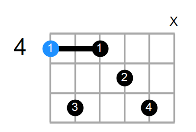 G#7add13 Chord